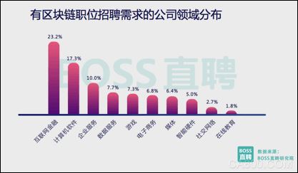 招聘季到了，你离平均薪酬2.58万元的行业有多远