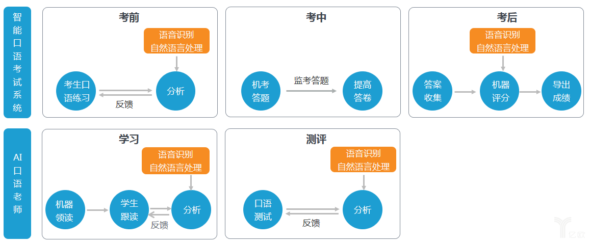 AI“入侵”教师职业,这五类产品发展迅猛 AI“入侵”教师职业,这五类产品发展迅猛