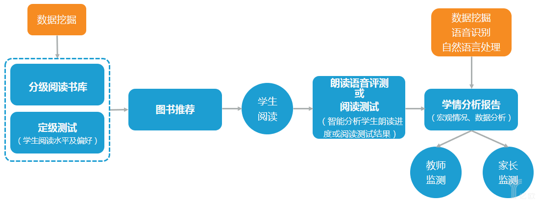 AI“入侵”教师职业,这五类产品发展迅猛 AI“入侵”教师职业,这五类产品发展迅猛