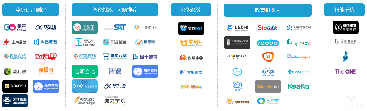 AI“入侵”教师职业,这五类产品发展迅猛 AI“入侵”教师职业,这五类产品发展迅猛