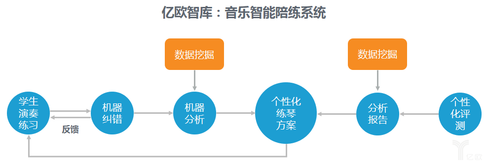 AI“入侵”教师职业,这五类产品发展迅猛 AI“入侵”教师职业,这五类产品发展迅猛