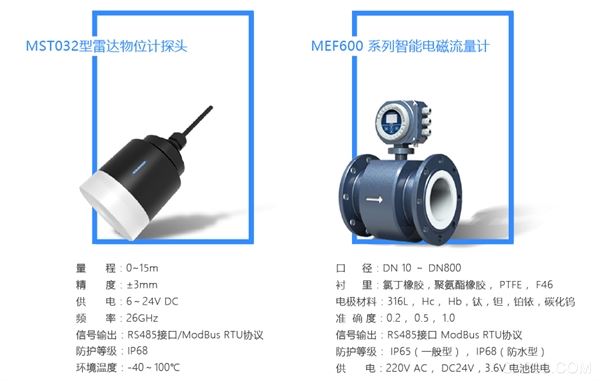 麦克物联网,城市基础设施,地下安全
