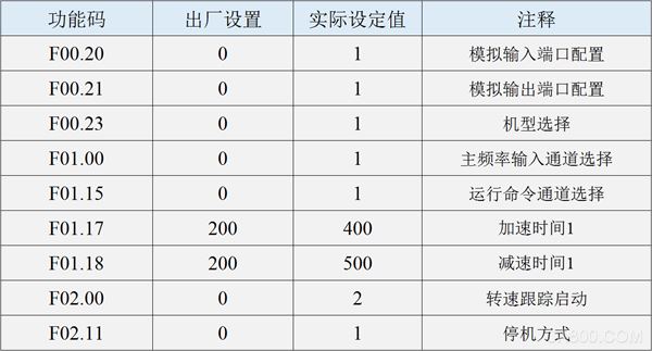 集中供暖,易能EN500变频器, 易能电气