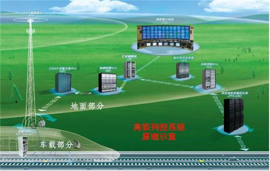 中国高铁,控制系统,华北工控,嵌入式工控机硬件