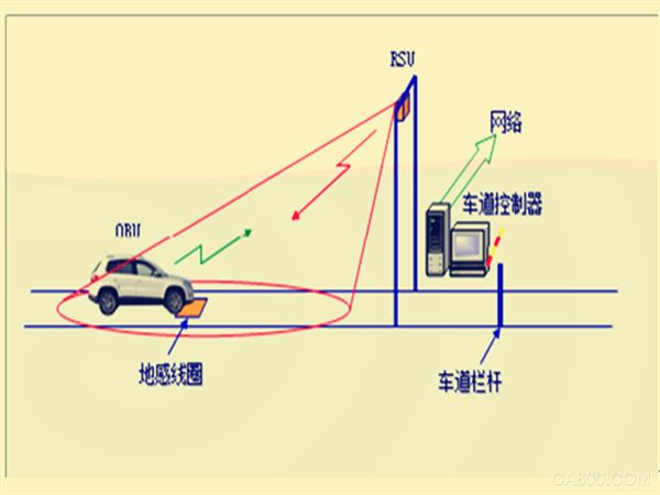 ETC,华北工控,工业整机RPC,车道控制器