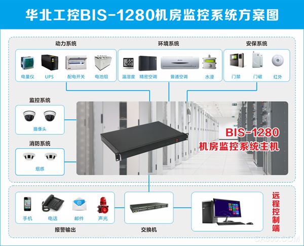 交通运输,机房监控系统,华北工控,嵌入式工控机产品