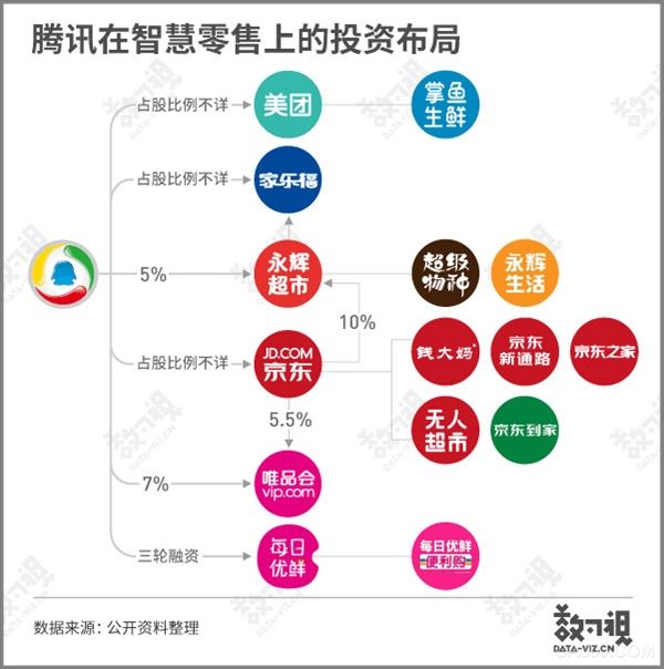 零售,智慧,腾讯,数字化
