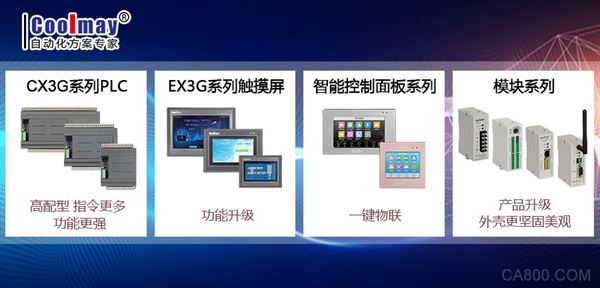 顾美科技,嵌入式工程产品,机械制造,环保工程,楼宇智能