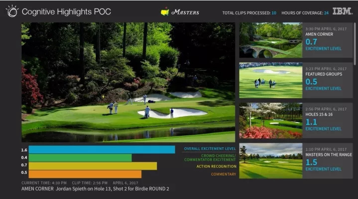 人工智能正在以下三个方面变革着神经营销学和市场营销领域