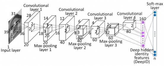 基于AI神经引擎的Face ID，真能让人放心吗?