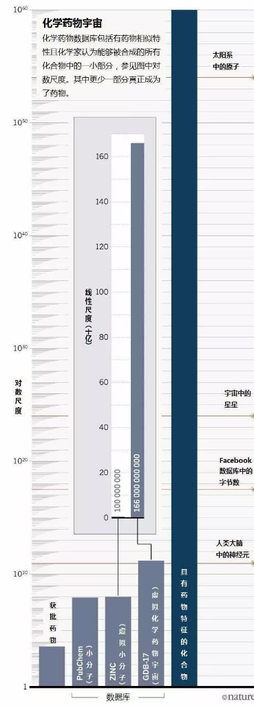 人工智能,助力化学家漫游药物“宇宙”