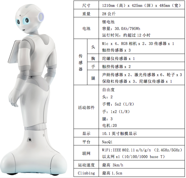 走向成熟:当Pepper机器人有了优秀的应用软件