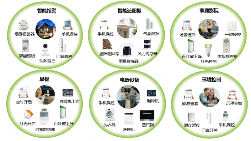 从&ldquo;基因&rdquo;出发，深挖国内外企业智能家居发展&ldquo;套路&rdquo;