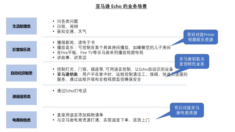 从&ldquo;基因&rdquo;出发，深挖国内外企业智能家居发展&ldquo;套路&rdquo;