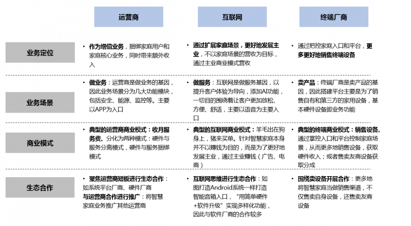 从&ldquo;基因&rdquo;出发，深挖国内外企业智能家居发展&ldquo;套路&rdquo;