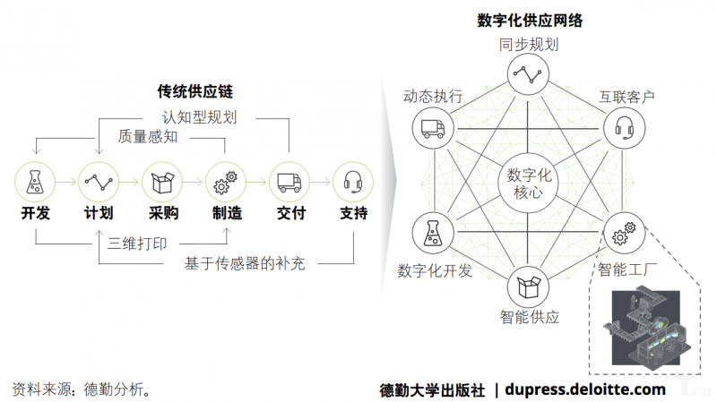 工业4.0之变革：自动化到智能工厂的飞跃