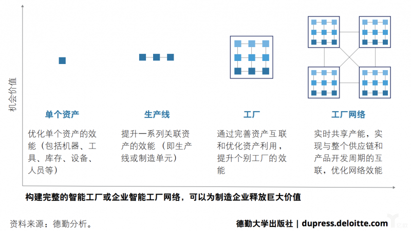 工业4.0之变革：自动化到智能工厂的飞跃