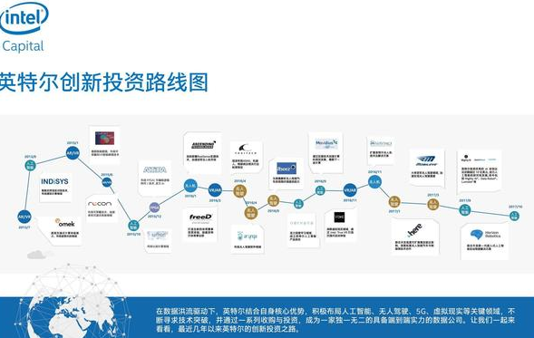英特尔李德胜：创新是最好的时代，人工智能带来的改变将前所未有