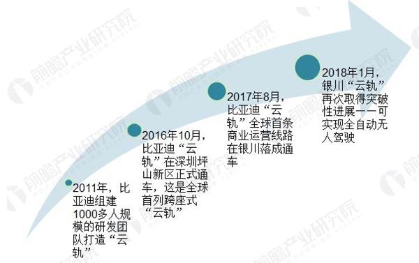 全球首条无人驾驶云轨开通 新制式轨道交通时代正悄然来临