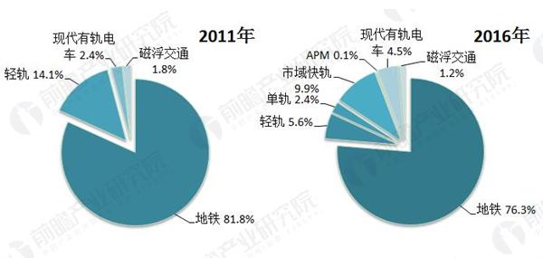全球首条无人驾驶云轨开通 新制式轨道交通时代正悄然来临
