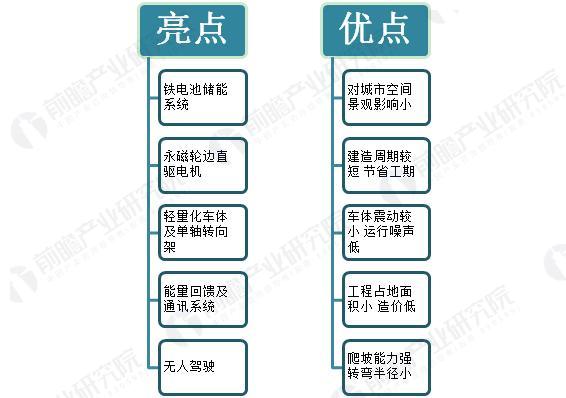 全球首条无人驾驶云轨开通 新制式轨道交通时代正悄然来临
