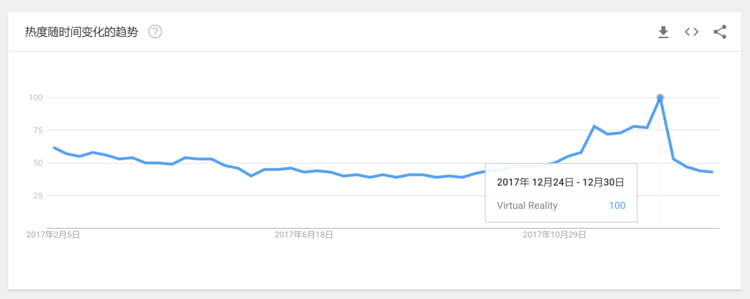 对话微软副总裁：关于虚拟现实，微软的野心有多大？