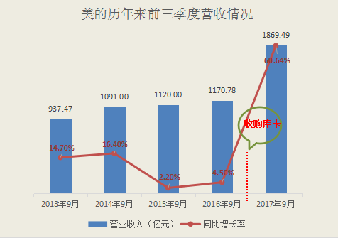 点击看大图 资料来源:库卡公告