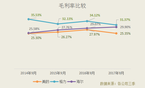 点击看大图 数据来源:各公司年报整理