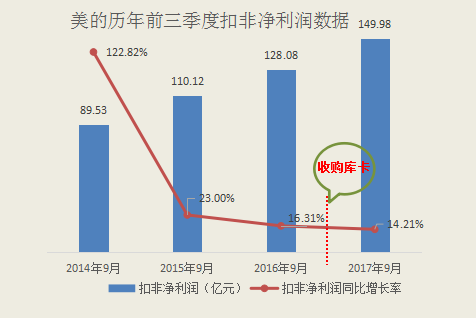 点击看大图 资料来源:库卡公告整理