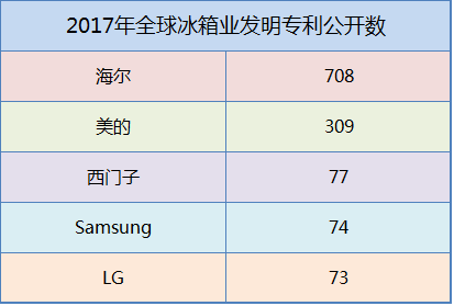 点击看大图 数据来源:年报整理