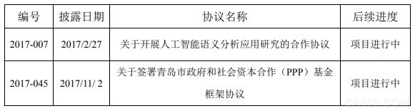 北京,神州泰岳,汉威科技