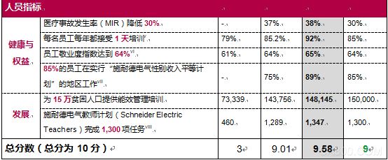 自动化,施耐德,电气