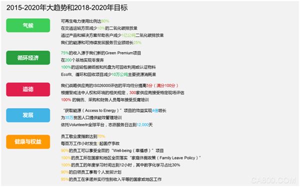 自动化,施耐德,电气