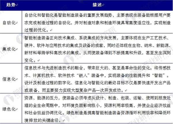 2018年智能制造装备行业发展现状分析 产业规模发展迅速