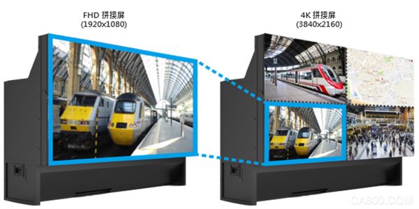 台达集团,丽讯,4K激光,大数据可视化