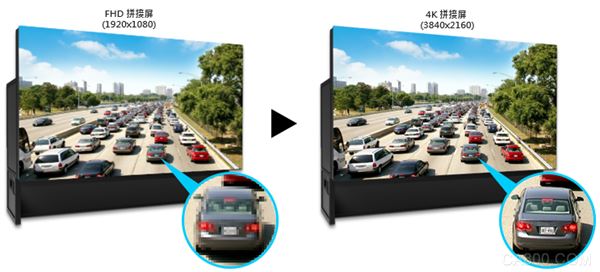 台达集团,丽讯,4K激光,大数据可视化