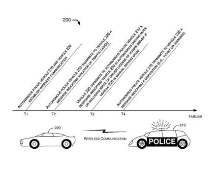 天网恢恢疏而不漏?福特说他们想造自动驾驶警车