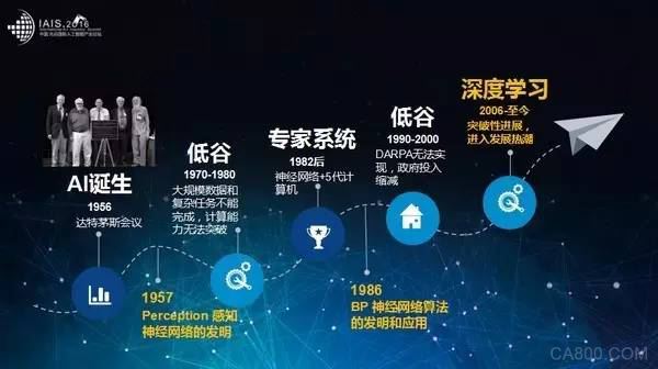 AI时代,智能仓储,智能交通,人工智能大数据的采集与存储