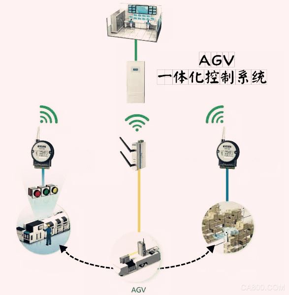 人工智能,智能仓储,嵌入式工控机,自动导引车领域