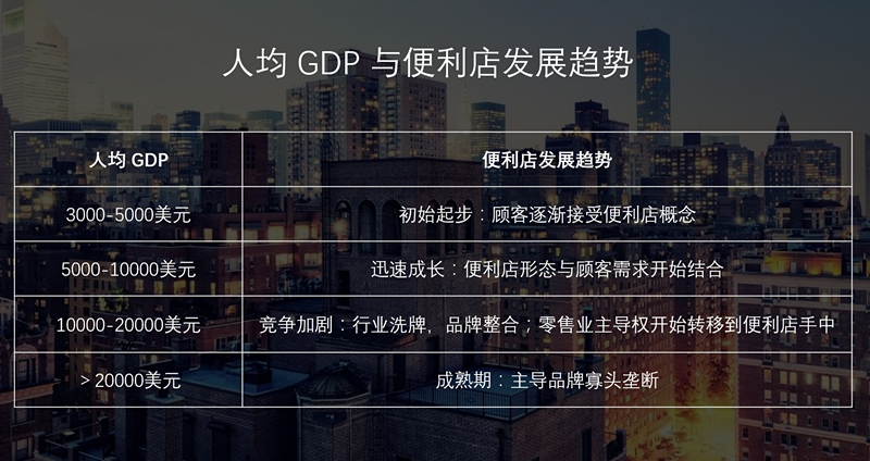 全球巨头都入局了无人便利店，全家711会受到人工智能的挑战吗？