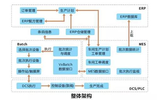 中控在批量生产领域的智能制造解决方案再获佳绩
