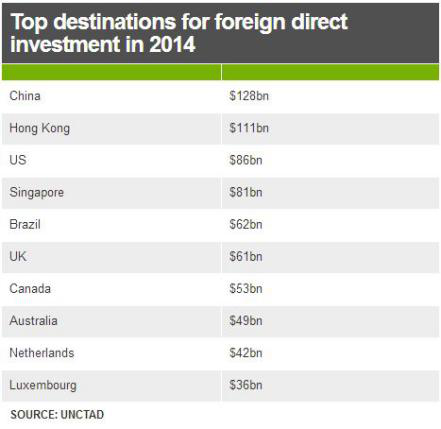 跨国公司接连退出中国市场到底是谁的锅？