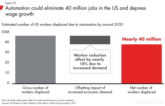 未来10年的经济周期：人口、自动化和不平等的激烈碰撞