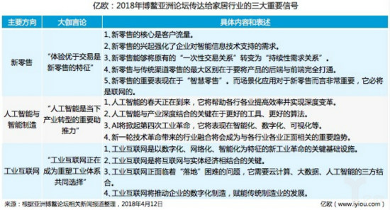 移动互联网,大数据,物联网,家居,工业互联网