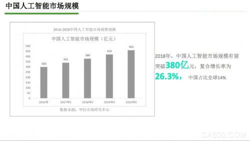 AI,自动化,工业物联网