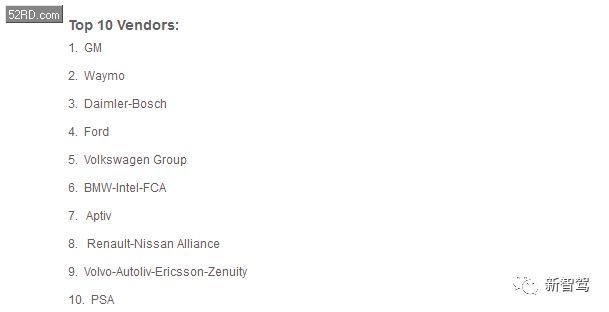 自动驾驶最新排名：通用和Waymo领先，特斯拉垫底，背后原因是什么？