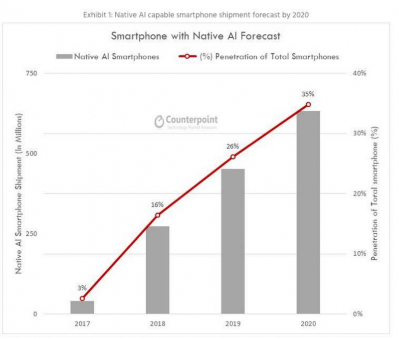人工智能+手机:这个风口很多人可能根本抓不住