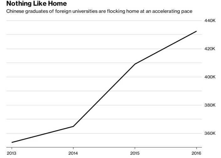 硅谷返乡大潮，AI海归大调查：薪酬、发展、故乡情