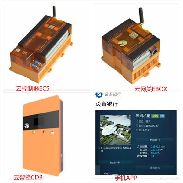 设备银行,工业物联网,工业云,国际自动化与机器人展览会