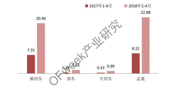 新能源汽车资本市场降温，行业分化加剧